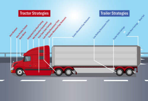 Part 2 – Sustainable Vehicle Practices