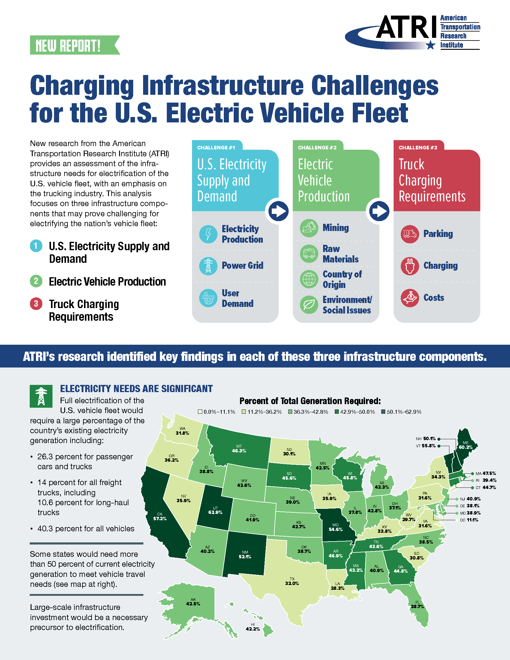 The Shocking Truth About Electric Vehicle Charging Infrastructure as a  Profitable Business Opportunity